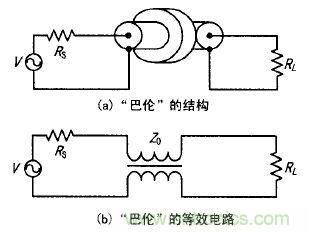 透析射频新热点：射频功率放大器的宽带匹配设计