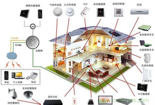 智能家居不智能，那只能算玩具！