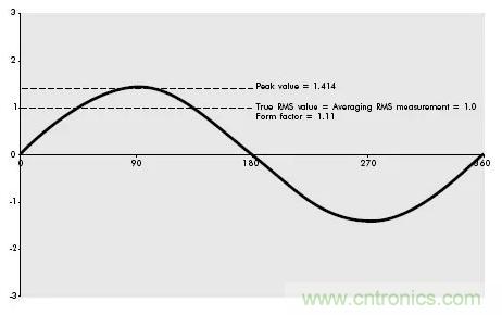 找出幕后黑手！揭秘为何断路器频繁误跳闸？