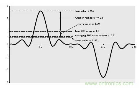 找出幕后黑手！揭秘为何断路器频繁误跳闸？