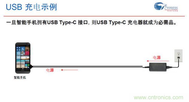 USB Type-C如何解决配件更替的问题
