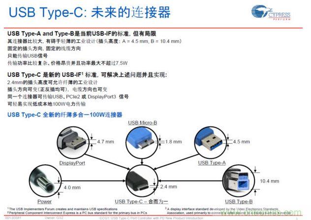 最新的USB Type-C连接标准，具有纤薄、正反插易用、高电力快速充电等明显优势