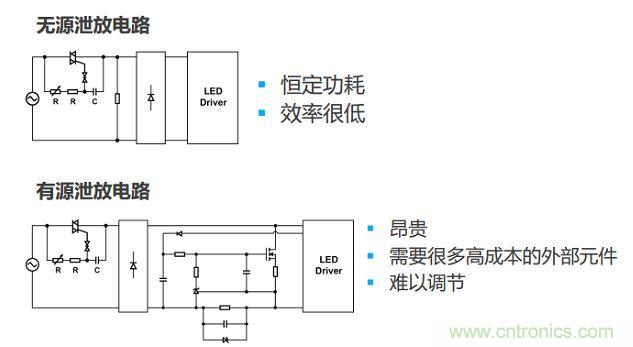 很多低功耗灯泡设计采用泄放电路让TRIAC获得额外电流。两种泄放电路要么效率低，要么不经济