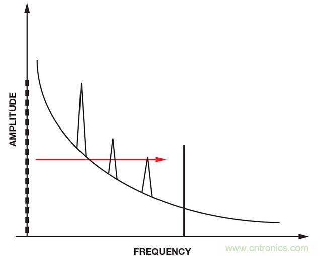 技术解析：同步检波器&ldquo;援助&rdquo;精密低电平测量
