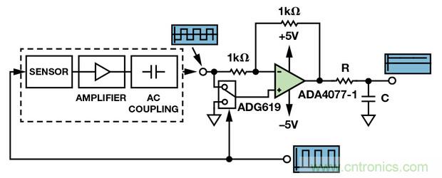 技术解析：同步检波器&ldquo;援助&rdquo;精密低电平测量