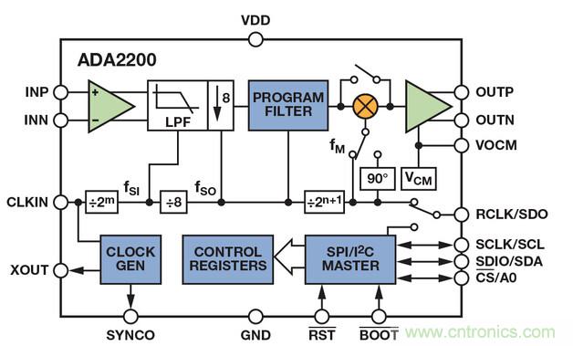 技术解析：同步检波器&ldquo;援助&rdquo;精密低电平测量