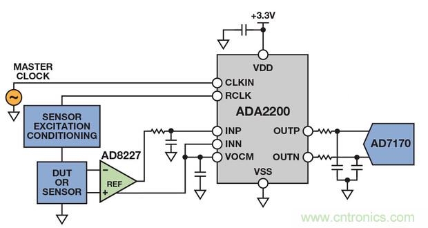 技术解析：同步检波器&ldquo;援助&rdquo;精密低电平测量