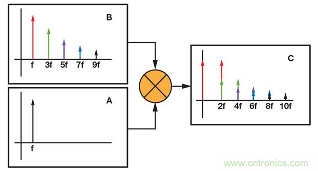 技术解析：同步检波器&ldquo;援助&rdquo;精密低电平测量