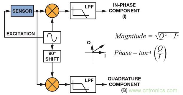 技术解析：同步检波器&ldquo;援助&rdquo;精密低电平测量