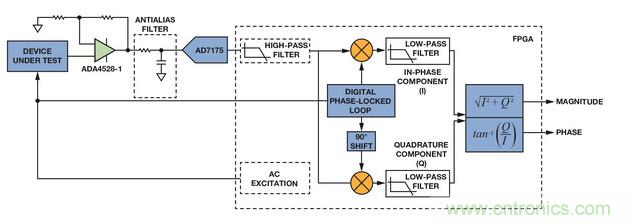 技术解析：同步检波器&ldquo;援助&rdquo;精密低电平测量
