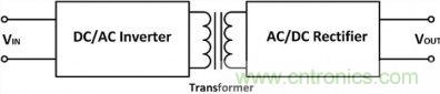 专家详悉:隔离式DC/DC转换器电压调节的诸多案例