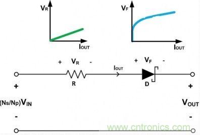 专家详悉:隔离式DC/DC转换器电压调节的诸多案例