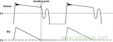 专家详悉:隔离式DC/DC转换器电压调节的诸多案例