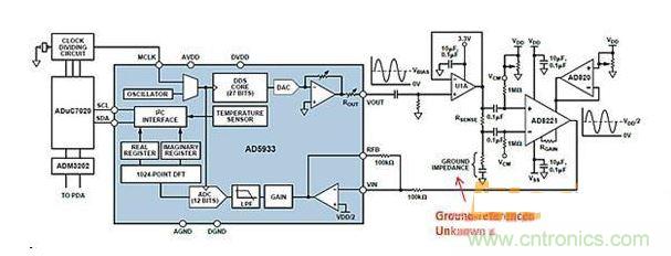ADI AD5933与AFE相配合,用于测量凝血测量系统中的地基准阻抗