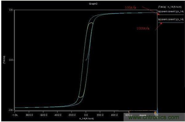 同斜率不同幅度的磁滞回线