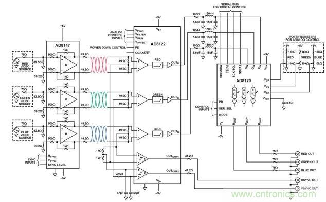 均衡与延迟补偿UTP驱动器和接收器（原理示意图： 未显示所有引脚、连接和去耦）