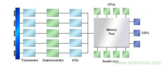 一个理想的低性能AESA系统