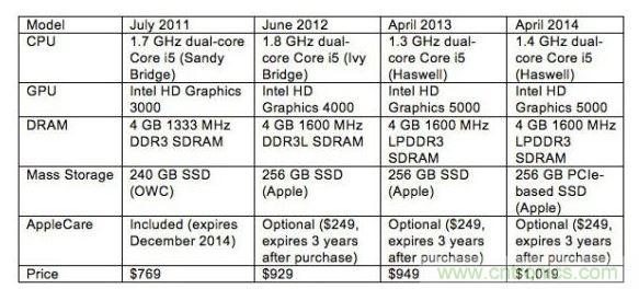 3C产品该买新机还是买官翻机？
