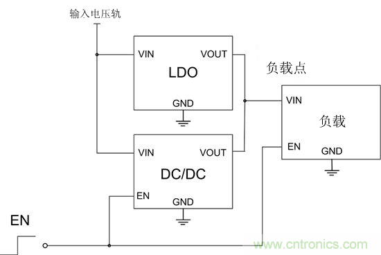 提高降压转换器的轻负载效率？LDO如何发力？
