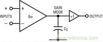 你真的了解运放吗？你的运放会不会振荡？