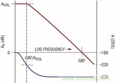 你真的了解运放吗？你的运放会不会振荡？