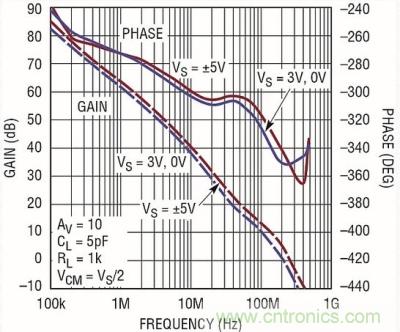 你真的了解运放吗？你的运放会不会振荡？