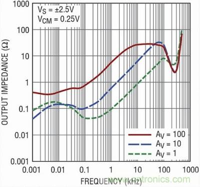 你真的了解运放吗？你的运放会不会振荡？