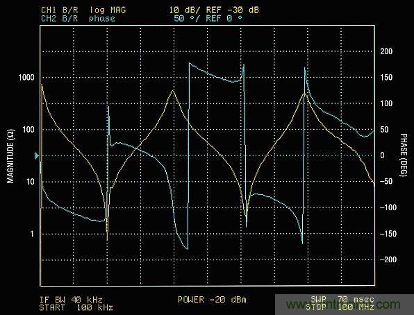 你真的了解运放吗？你的运放会不会振荡？