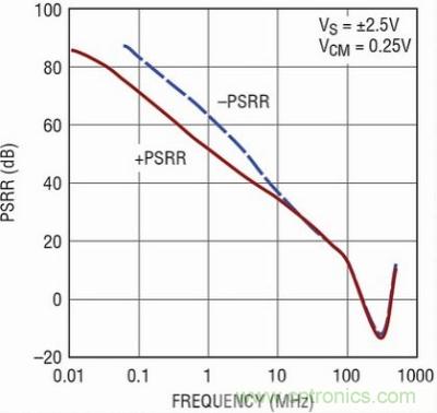你真的了解运放吗？你的运放会不会振荡？