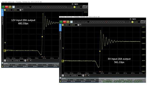 全球最快的功率开关，究竟有多快？带你一测究竟