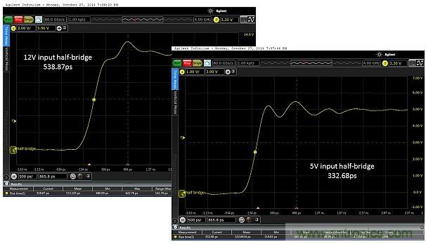全球最快的功率开关，究竟有多快？带你一测究竟