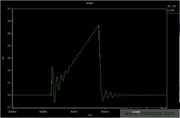 MOS管如何发力，使反激电源达到90%效率