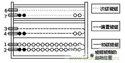 大功率的LED设计，转换率达到83%以上！