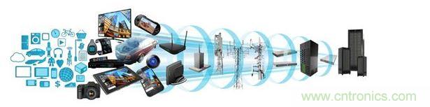 ARM处理器横跨消费类与数据服务器应用领域，打入汽车电子、工业电子等各种产业，然而在这些领域当中，IEC 61508、ISO 26262等标准所规范的功能性安全需求，为微控制器软件开发社群带来了新的压力。