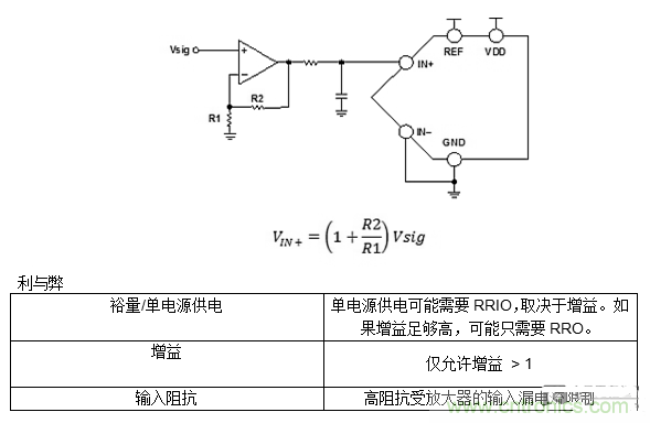 第一讲：驱动单极性精密ADC的单/双通道放大器配置（上）