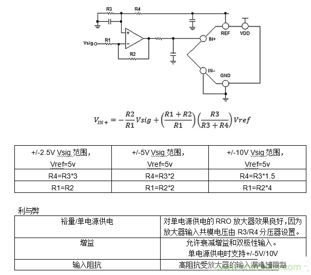 第一讲：驱动单极性精密ADC的单/双通道放大器配置（上）