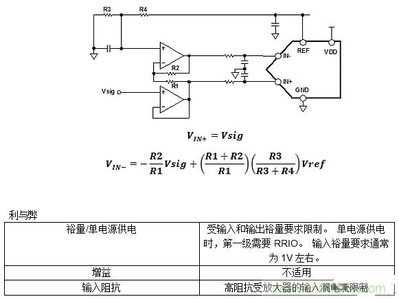 第一讲：驱动单极性精密ADC的单/双通道放大器配置（上）