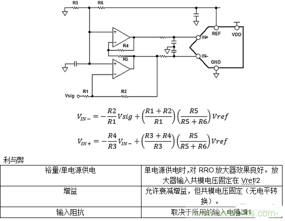 第一讲：驱动单极性精密ADC的单/双通道放大器配置（上）