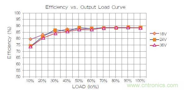 金升阳VRB2412LD-15WR2效率曲线图