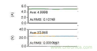 电感的设计参数