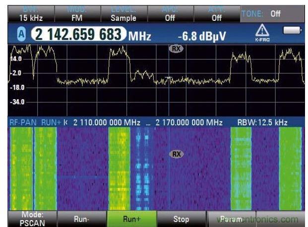 WCDMA下行链路和瀑布图分析，六个信道