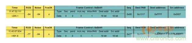 路由节点下行数据分析