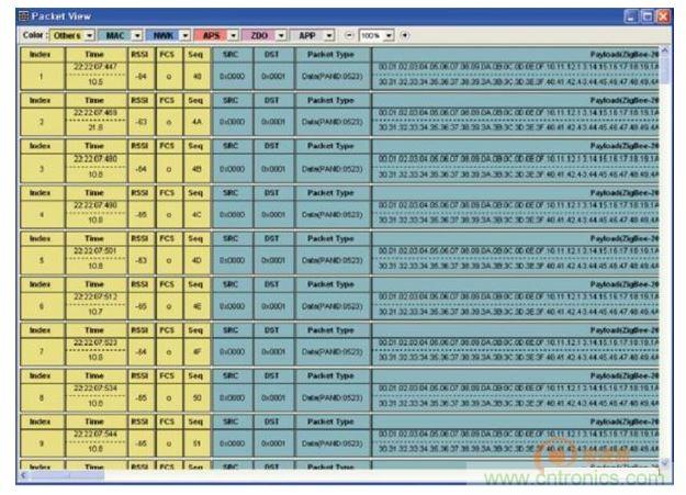 分析仪配套分析工具Packet-Analyzer进行网络运行状态监控