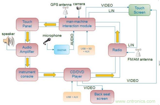 典型GPS天线ESD?；? width=