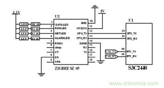 ZigBee 无线?？橛胫骺刂频缏妨油?。