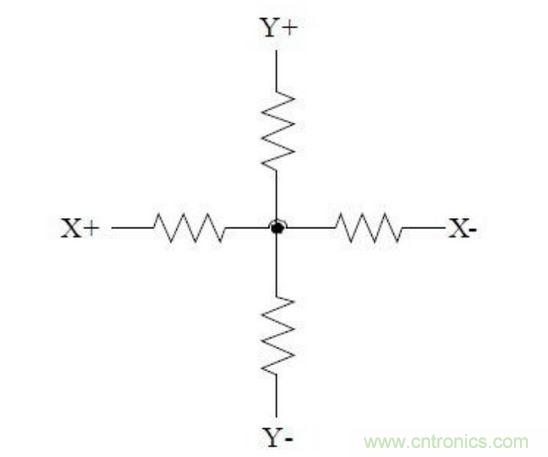 四线电阻式触摸屏的等效电路。
