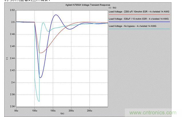 2. 5A瞬时电流变化时，电压的瞬态响应