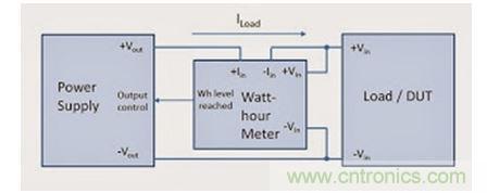 为让被测器件获得固定的能量，需要非常复杂的调整方案