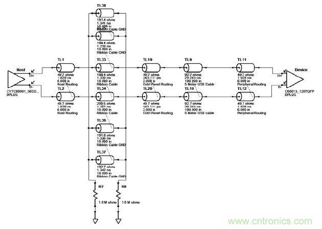 USB仿真结构模型