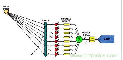 ABF系统的简化原理图